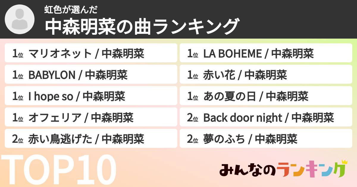 虹色さんの「中森明菜の曲ランキング」