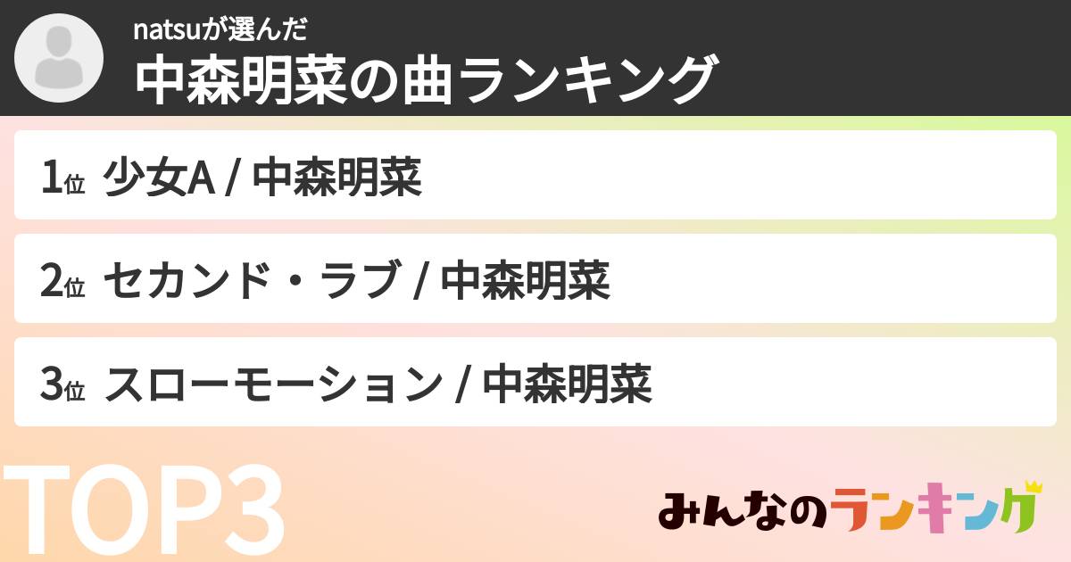 natsuさんの「中森明菜の曲ランキング」
