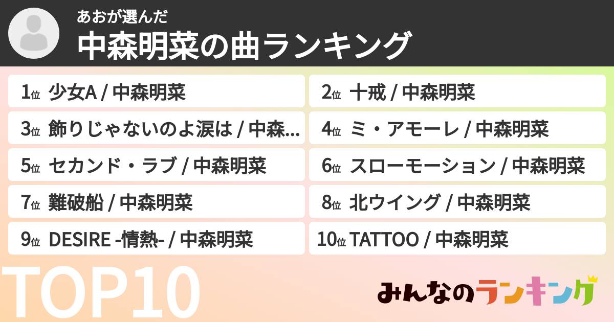 あおさんの「中森明菜の曲ランキング」