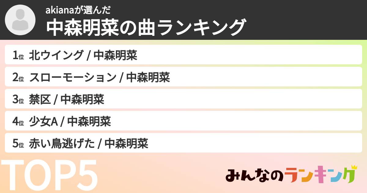 akianaさんの「中森明菜の曲ランキング」