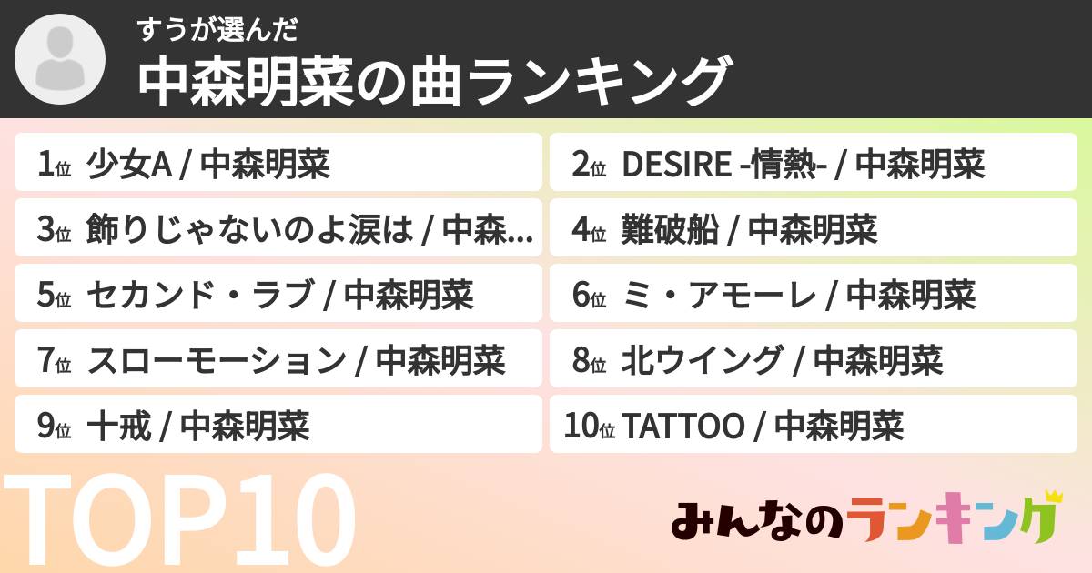 すうさんの「中森明菜の曲ランキング」
