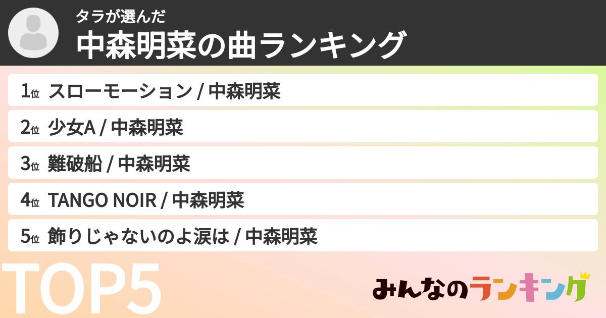 タラさんの「中森明菜の曲ランキング」