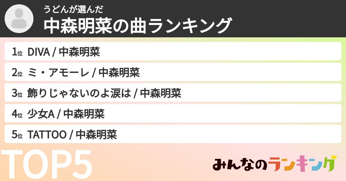 うどんさんの「中森明菜の曲ランキング」