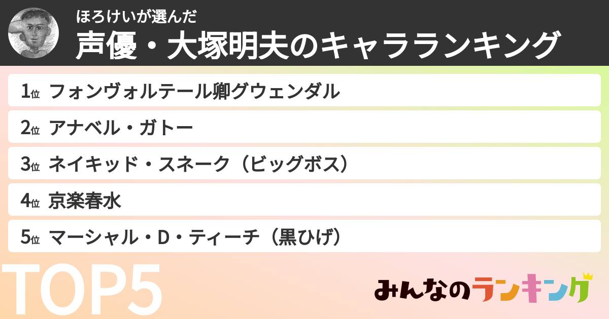 ほろけいさんの「声優・大塚明夫のキャラランキング」