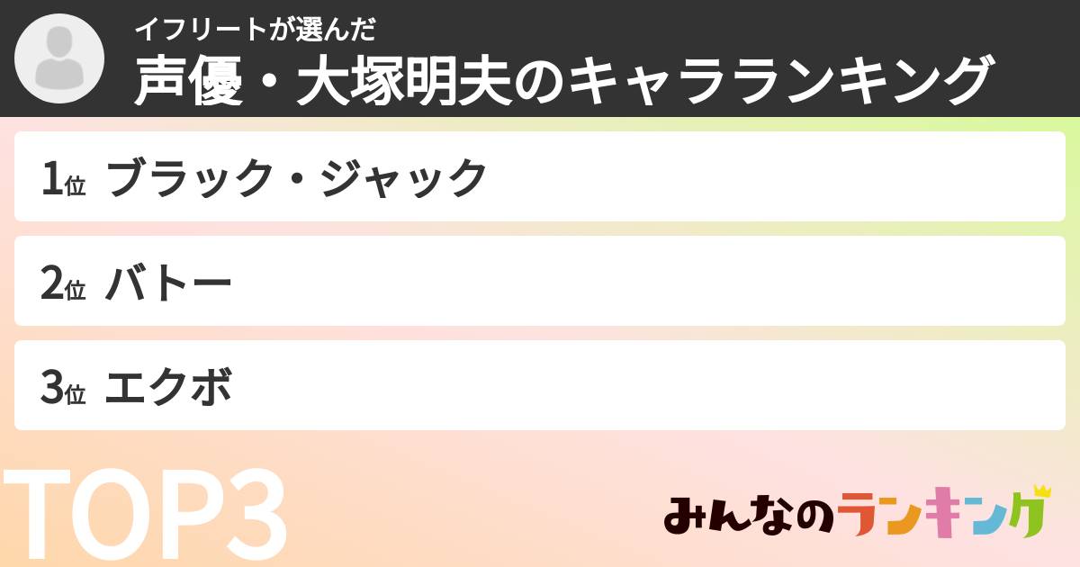 イフリートさんの「声優・大塚明夫のキャラランキング」
