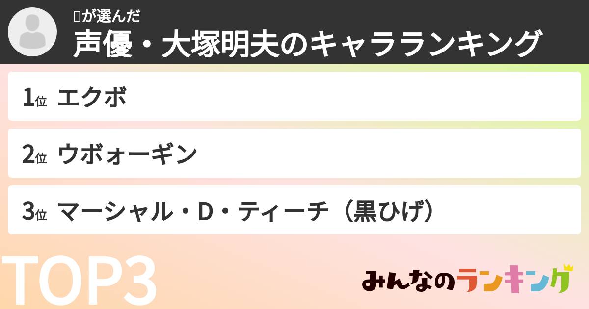 🤖さんの「声優・大塚明夫のキャラランキング」