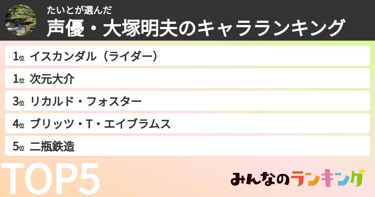 たいとさんの「声優・大塚明夫のキャラランキング」
