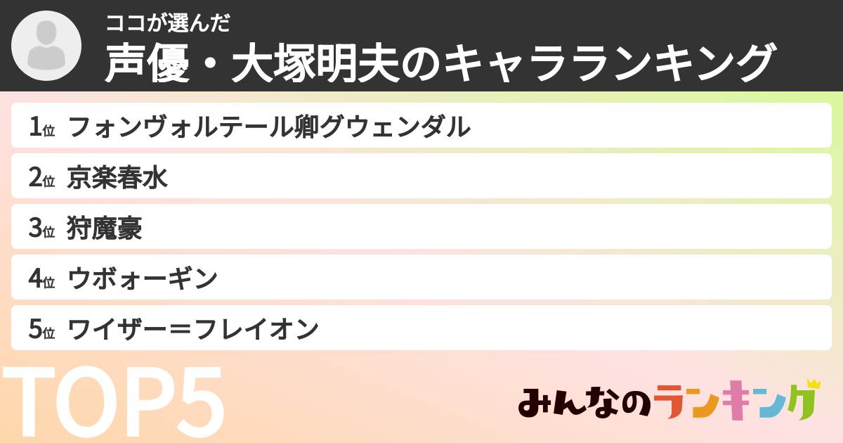 ココさんの「声優・大塚明夫のキャラランキング」