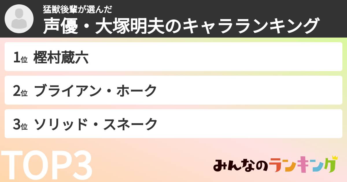 猛獣後輩さんの「声優・大塚明夫のキャラランキング」