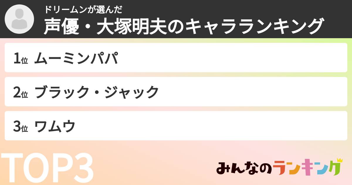 ドリームンさんの「声優・大塚明夫のキャラランキング」