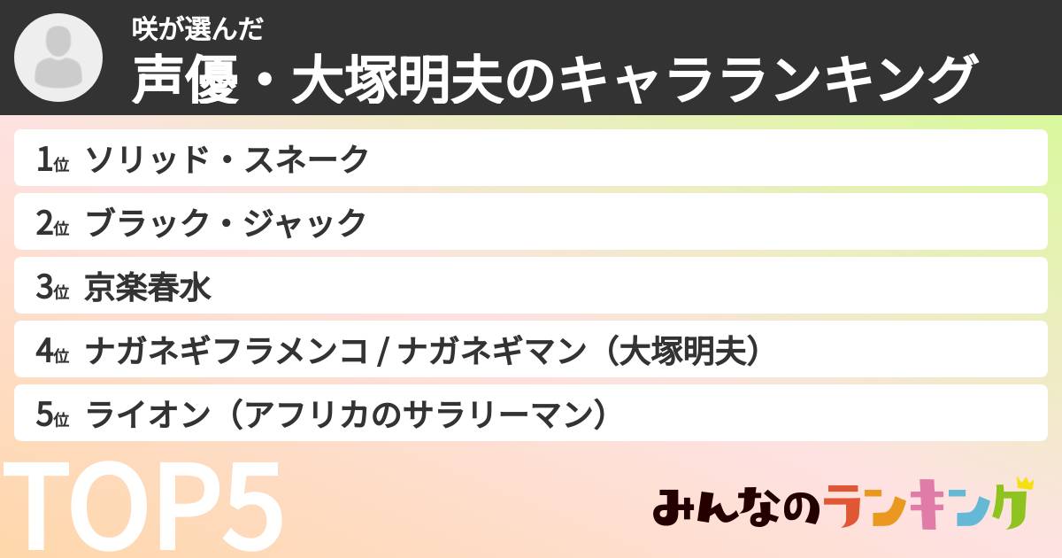 咲さんの「声優・大塚明夫のキャラランキング」