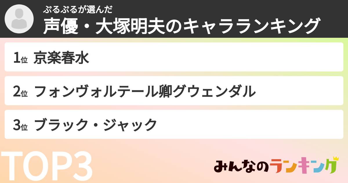 ぷるぷるさんの「声優・大塚明夫のキャラランキング」