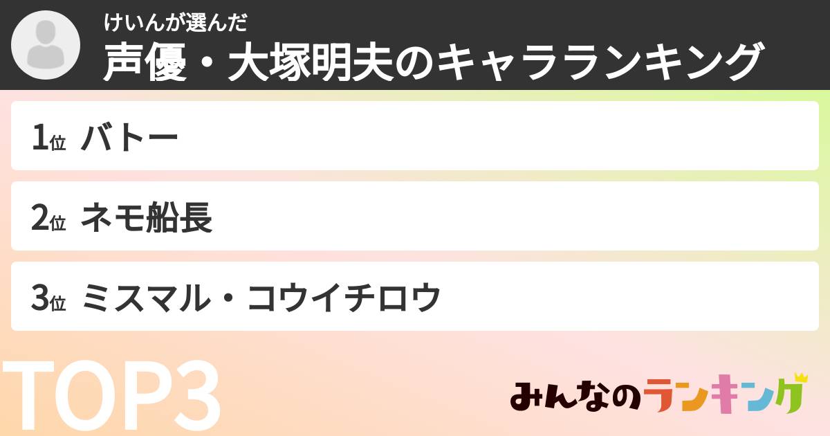 けいんさんの「声優・大塚明夫のキャラランキング」