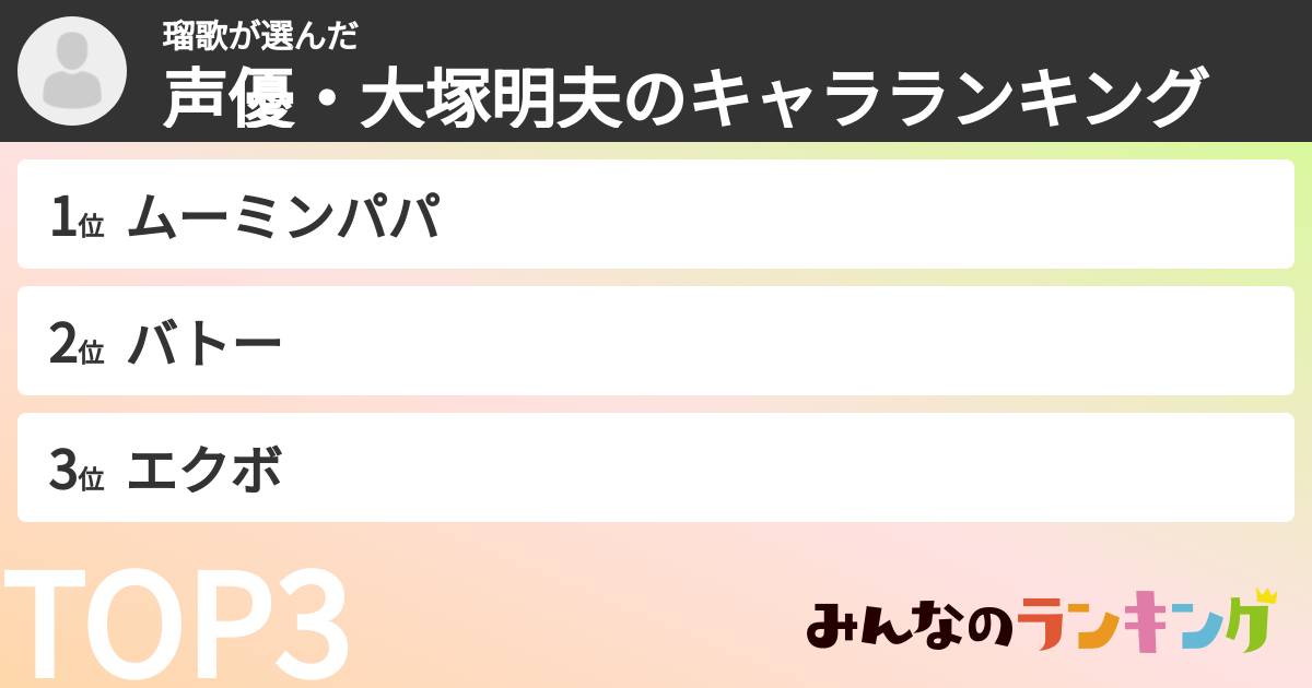 瑠歌さんの「声優・大塚明夫のキャラランキング」