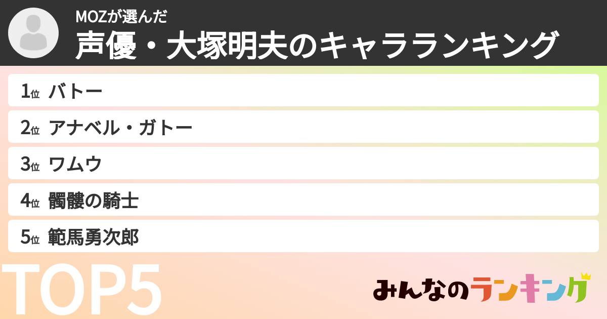 MOZさんの「声優・大塚明夫のキャラランキング」
