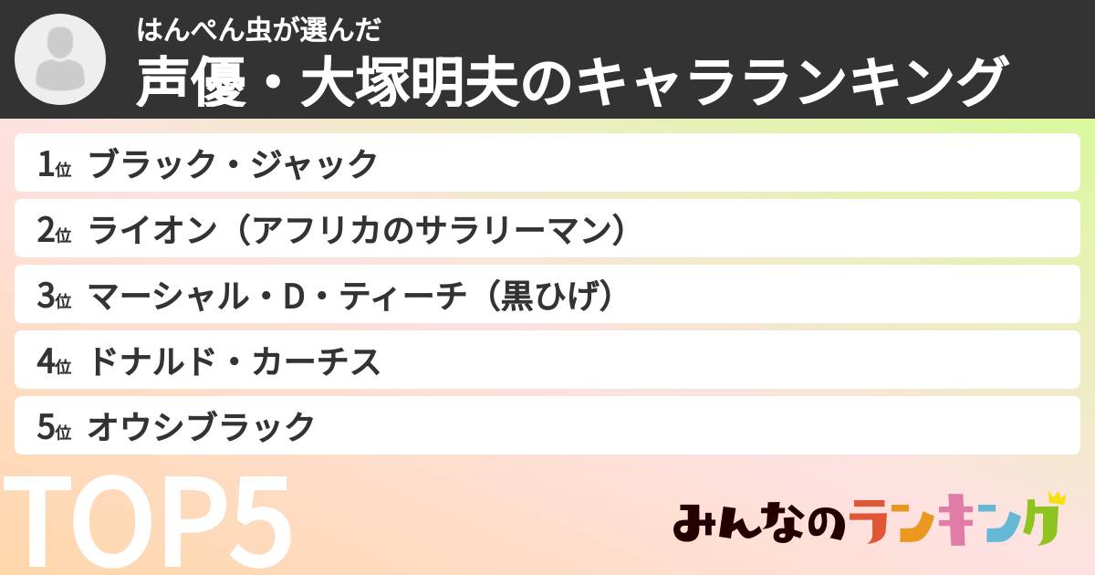 はんぺん虫さんの「声優・大塚明夫のキャラランキング」