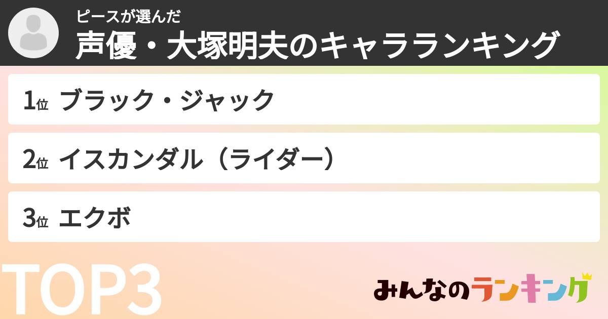 ピースさんの「声優・大塚明夫のキャラランキング」