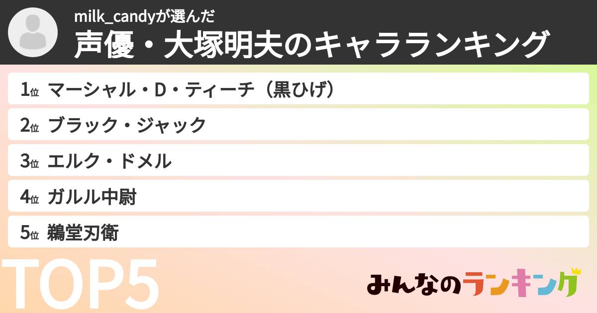 milk_candyさんの「声優・大塚明夫のキャラランキング」