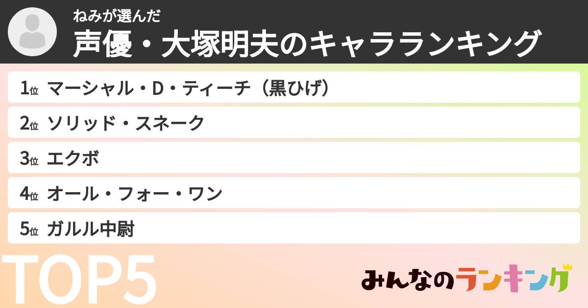 ねみさんの「声優・大塚明夫のキャラランキング」