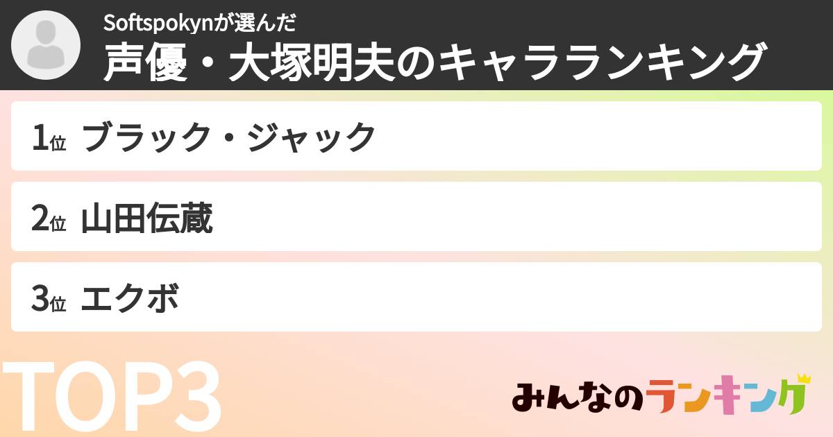 Softspokynさんの「声優・大塚明夫のキャラランキング」