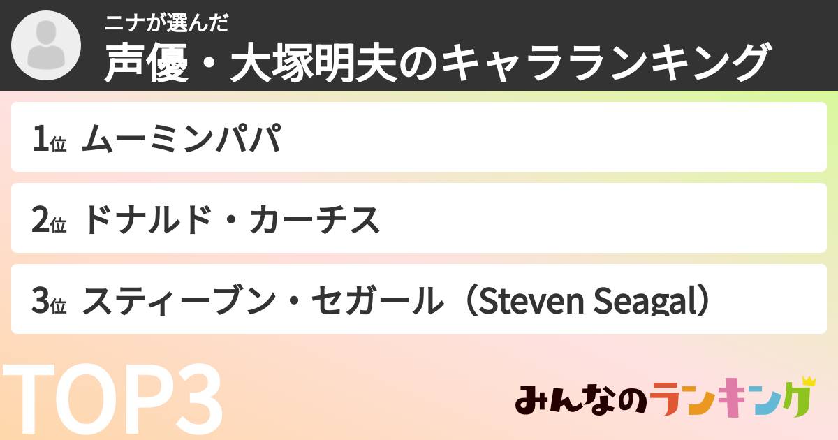 ニナさんの「声優・大塚明夫のキャラランキング」