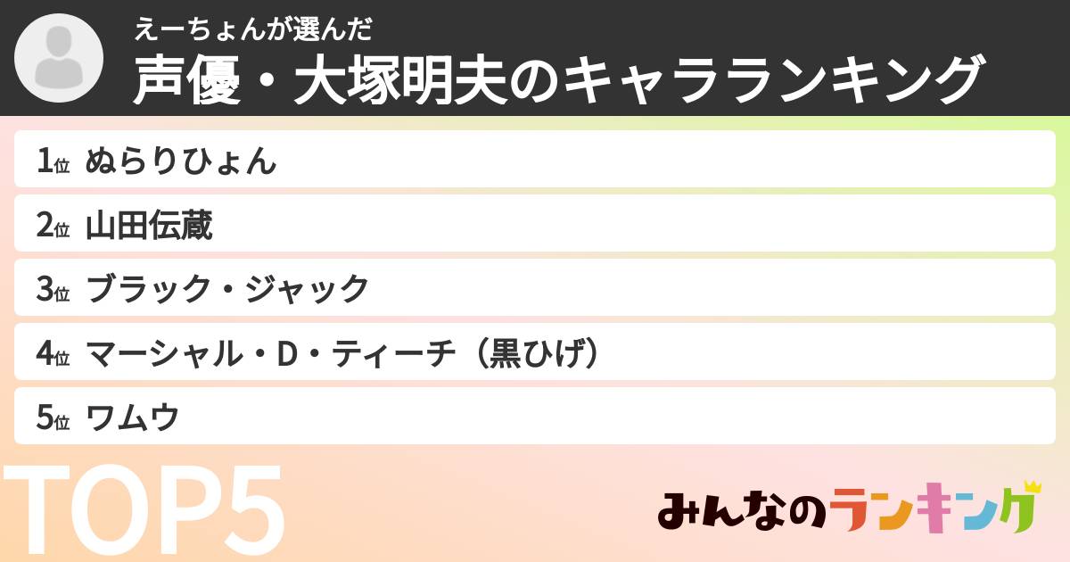 えーちょんさんの「声優・大塚明夫のキャラランキング」