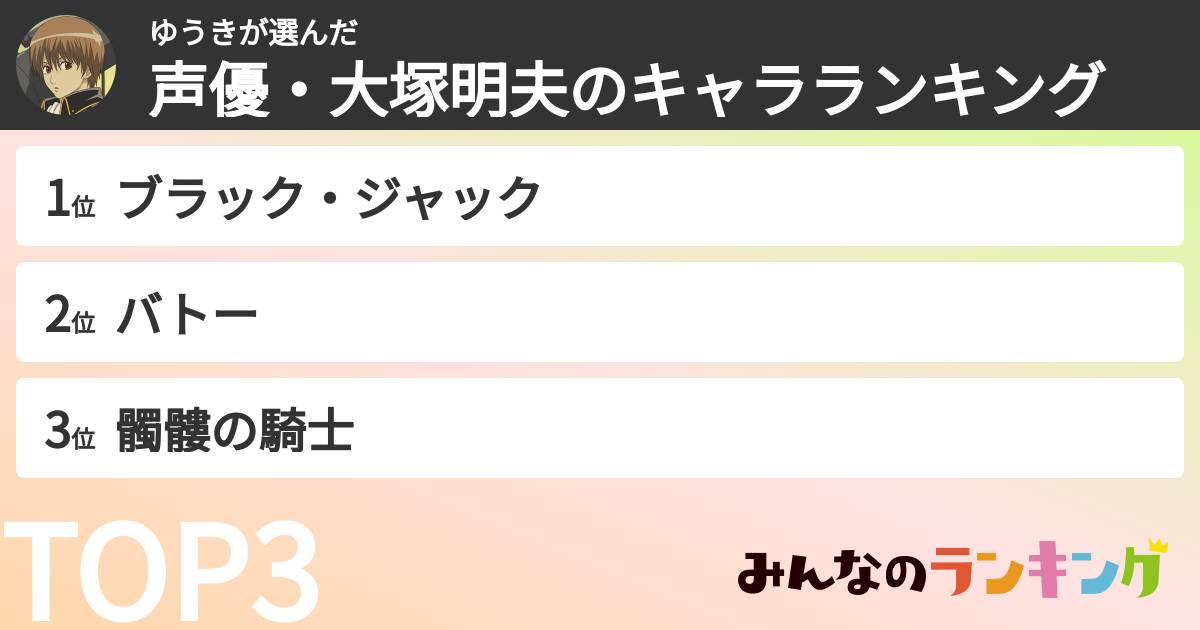 ゆうきさんの「声優・大塚明夫のキャラランキング」