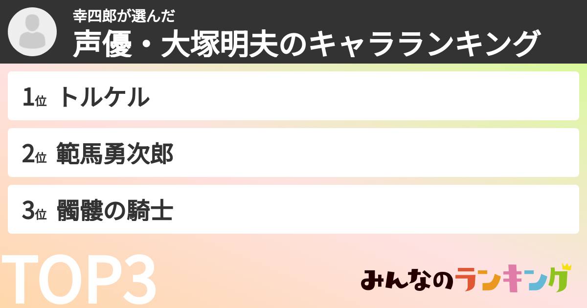 幸四郎さんの「声優・大塚明夫のキャラランキング」