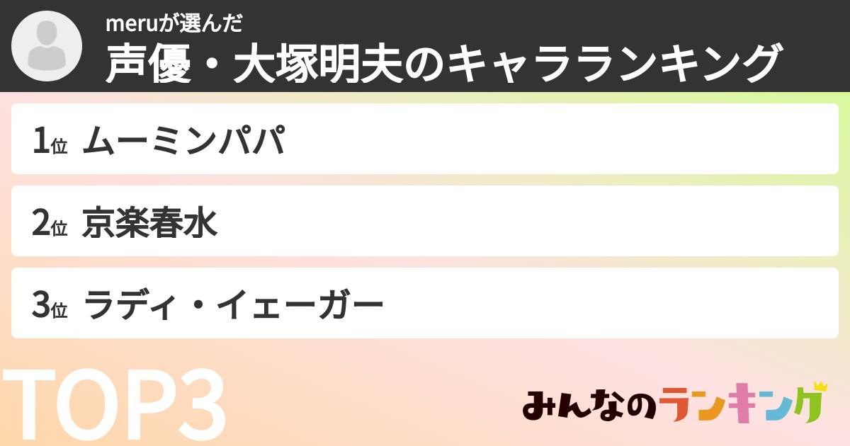 meruさんの「声優・大塚明夫のキャラランキング」