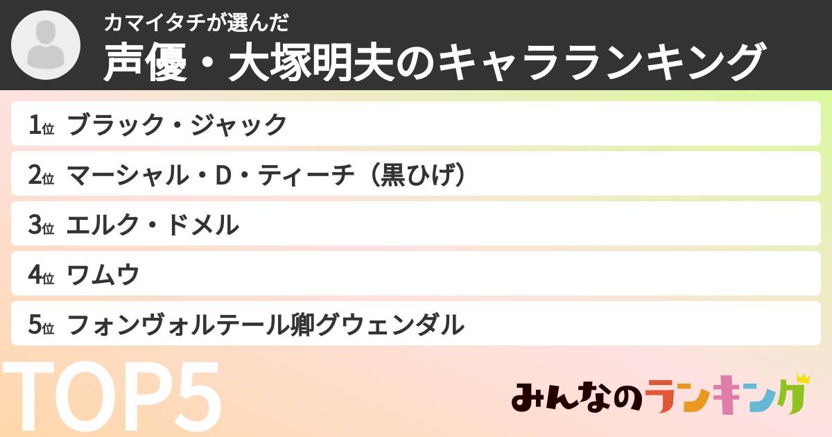 カマイタチさんの「声優・大塚明夫のキャラランキング」