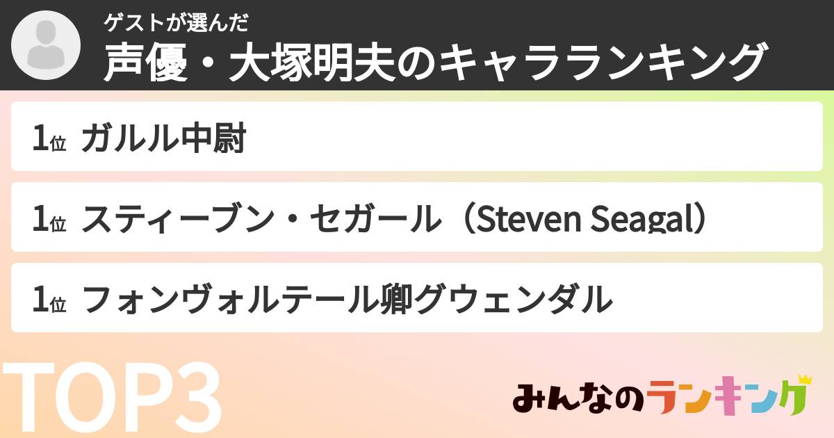 ゲストさんの「声優・大塚明夫のキャラランキング」
