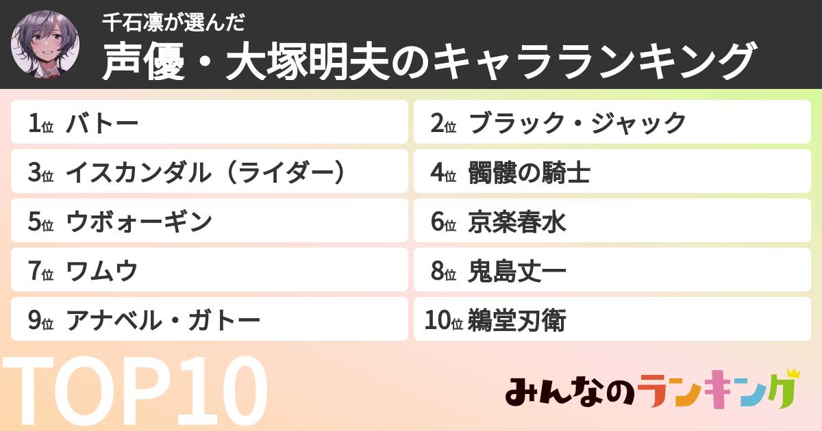 千石凛さんの「声優・大塚明夫のキャラランキング」