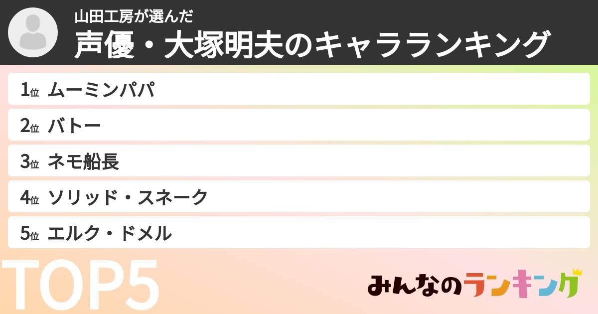 山田工房さんの「声優・大塚明夫のキャラランキング」