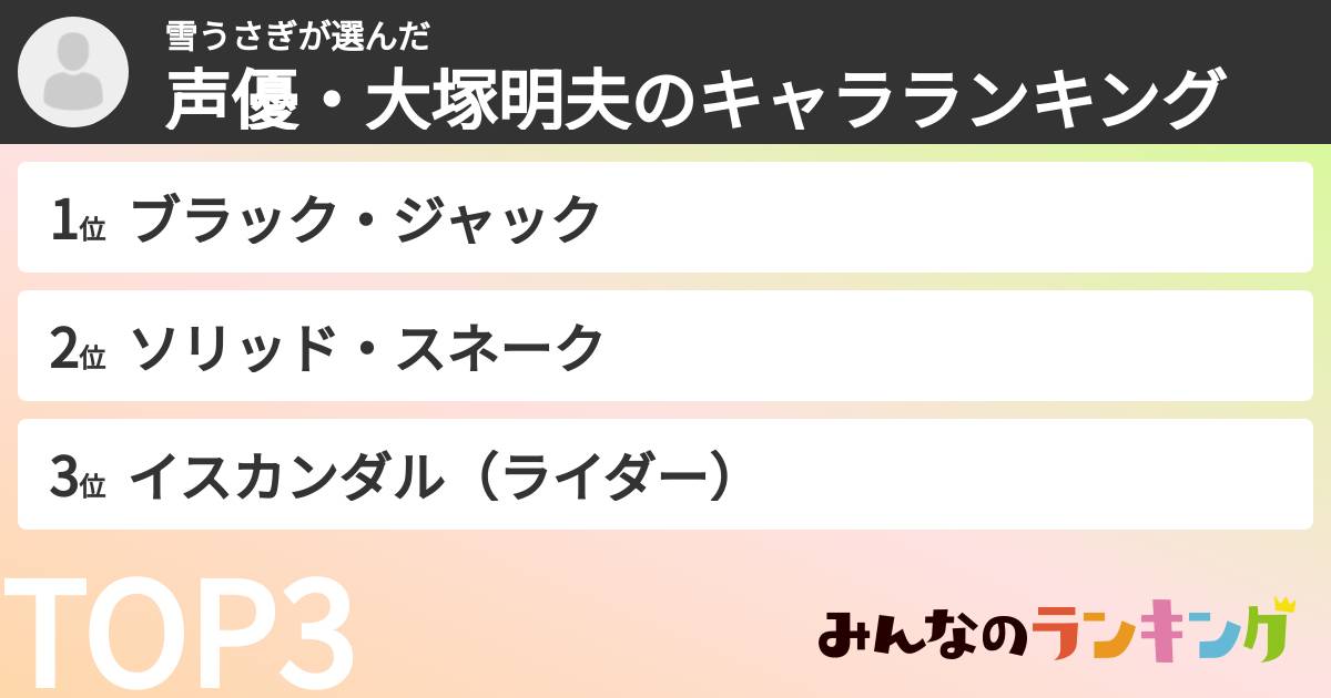 雪うさぎさんの「声優・大塚明夫のキャラランキング」