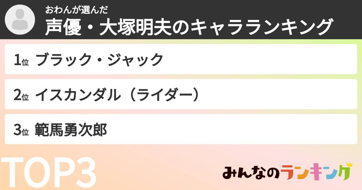 おわんさんの「声優・大塚明夫のキャラランキング」