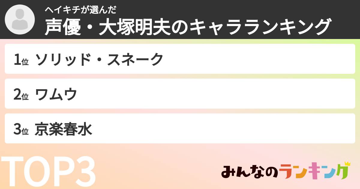 ヘイキチさんの「声優・大塚明夫のキャラランキング」