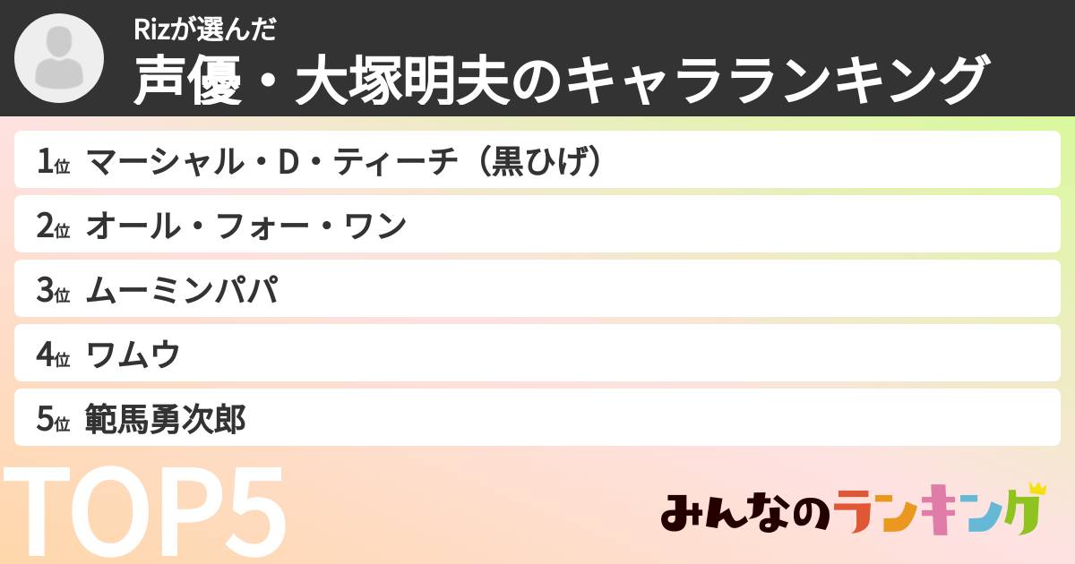Rizさんの「声優・大塚明夫のキャラランキング」