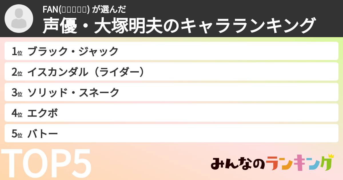 FAN(๑❛ꆚ❛๑) さんの「声優・大塚明夫のキャラランキング」