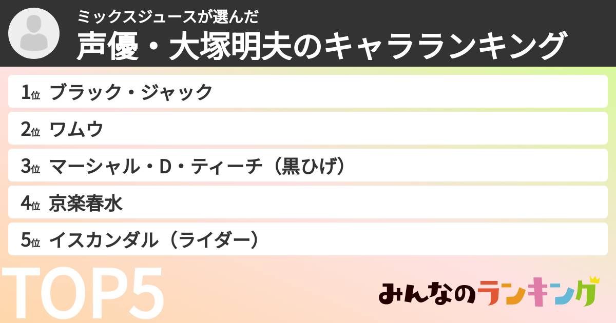 ミックスジュースさんの「声優・大塚明夫のキャラランキング」