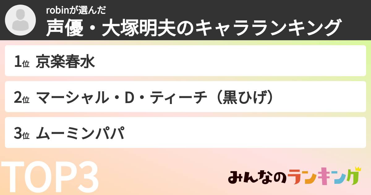 robinさんの「声優・大塚明夫のキャラランキング」