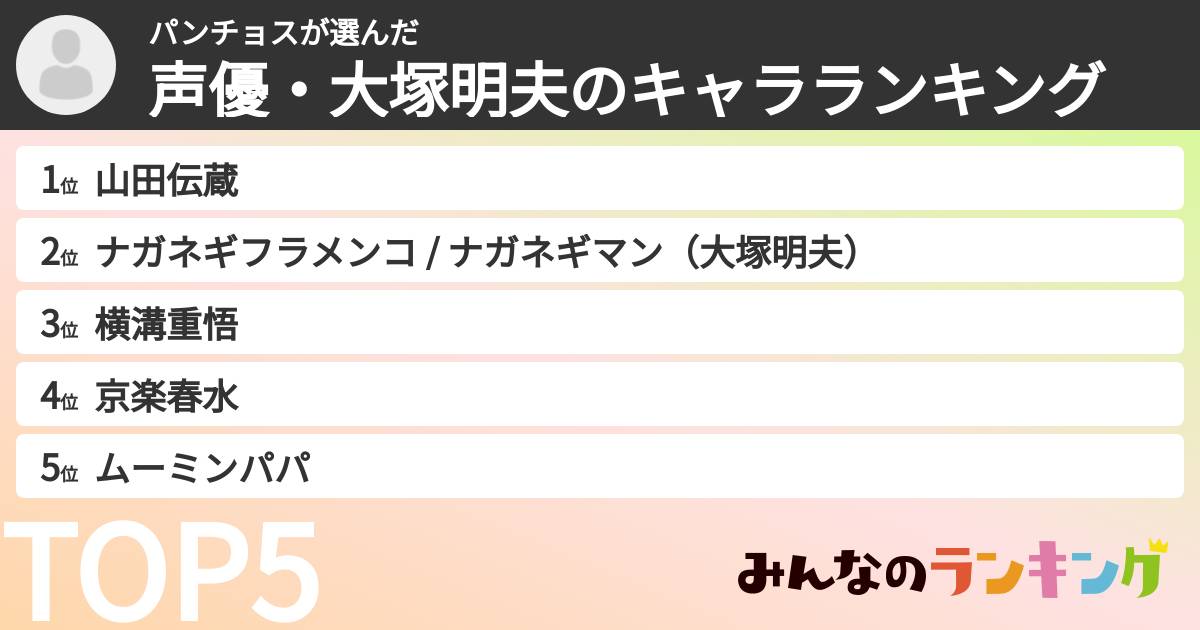 パンチョスさんの「声優・大塚明夫のキャラランキング」