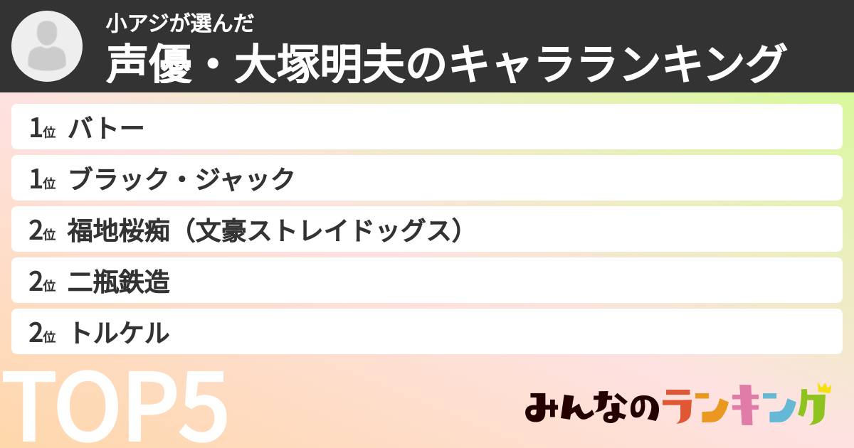 小アジさんの「声優・大塚明夫のキャラランキング」