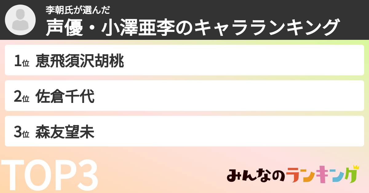 李朝氏さんの「声優・小澤亜李のキャラランキング」