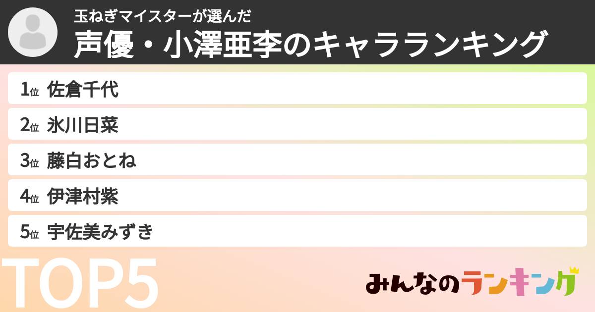 玉ねぎマイスターさんの「声優・小澤亜李のキャラランキング」
