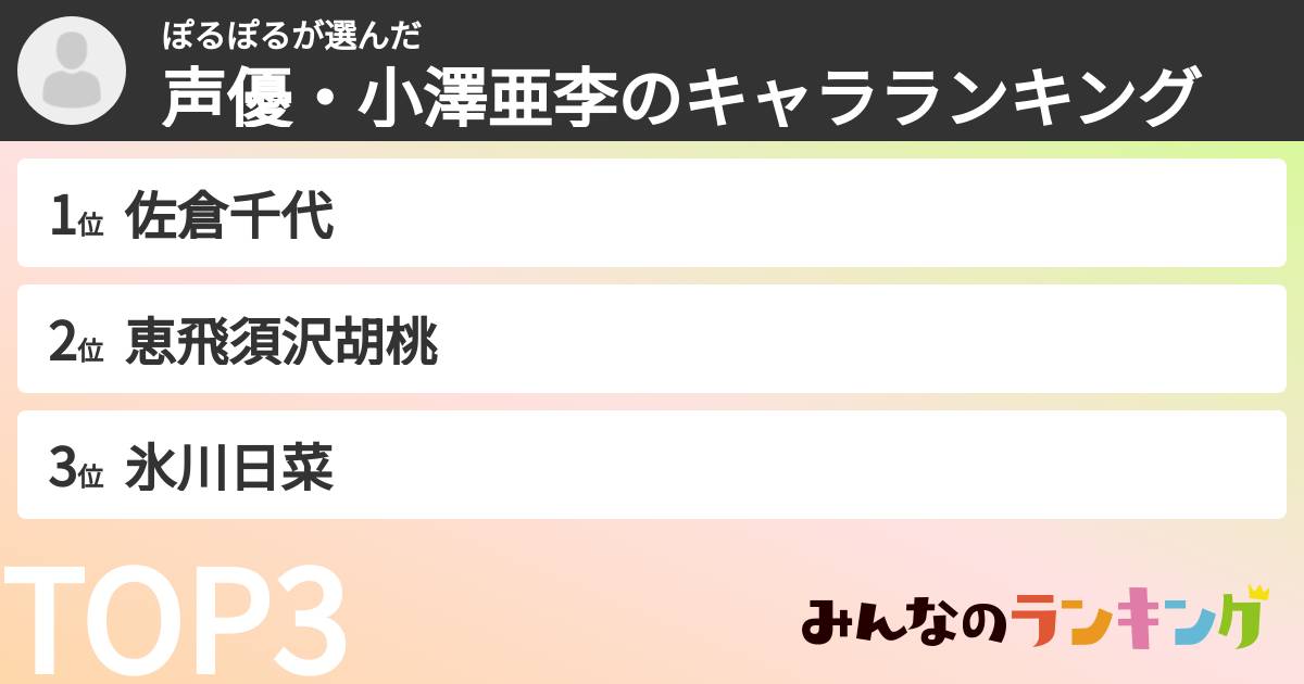 ぽるぽるさんの「声優・小澤亜李のキャラランキング」