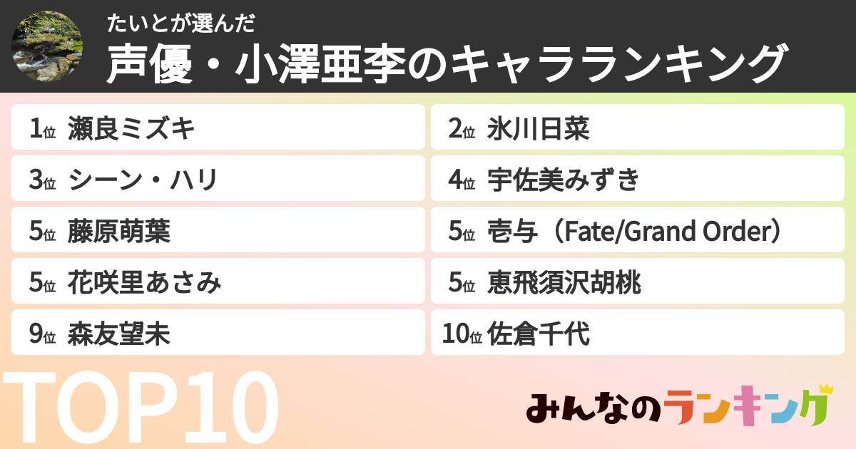 たいとさんの「声優・小澤亜李のキャラランキング」