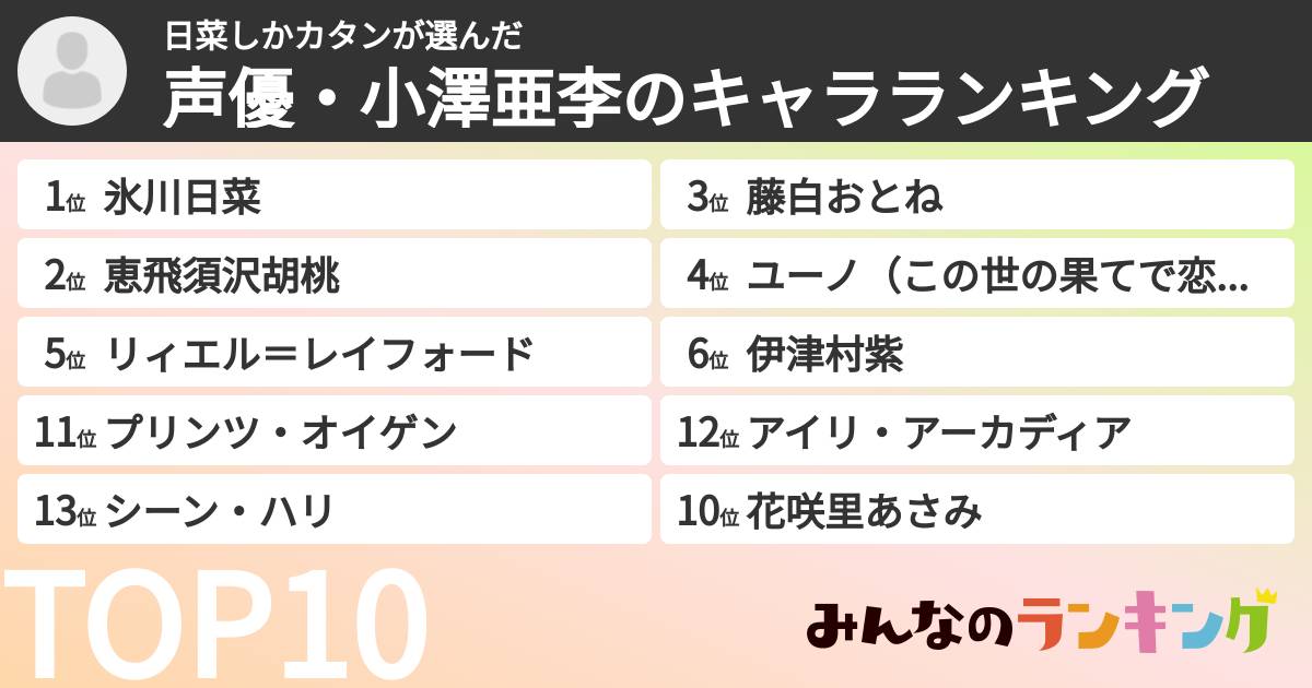 日菜しかカタンさんの「声優・小澤亜李のキャラランキング」