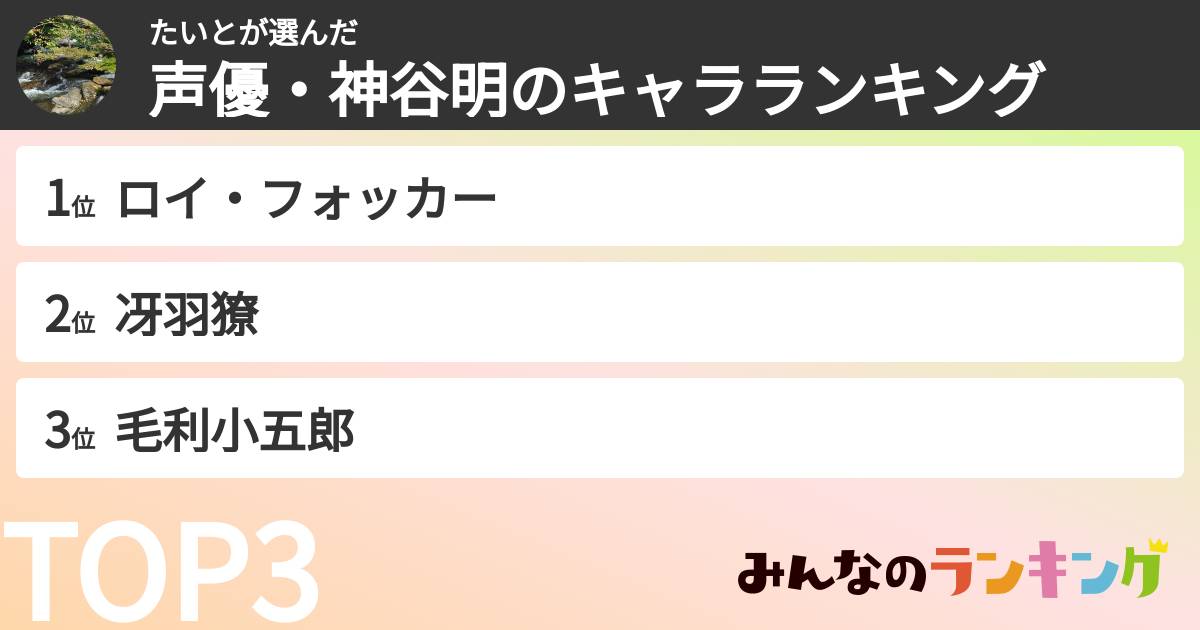 たいとさんの「声優・神谷明のキャラランキング」