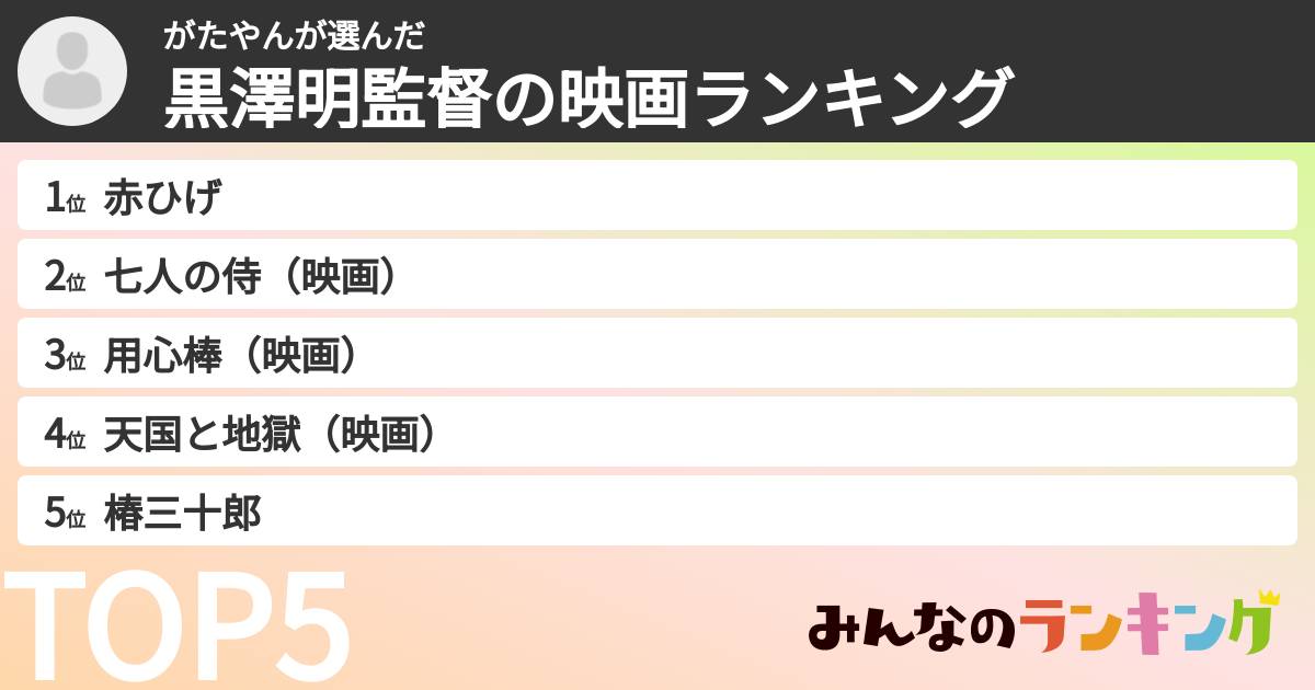 がたやんさんの「黒澤明監督の映画ランキング」