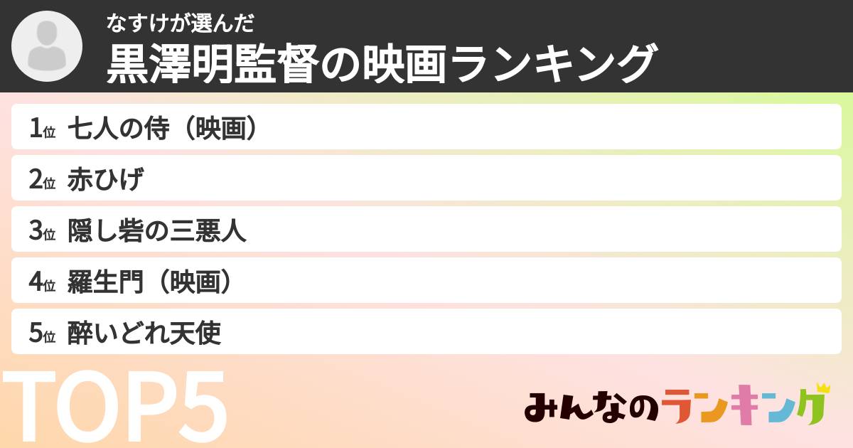 なすけさんの「黒澤明監督の映画ランキング」